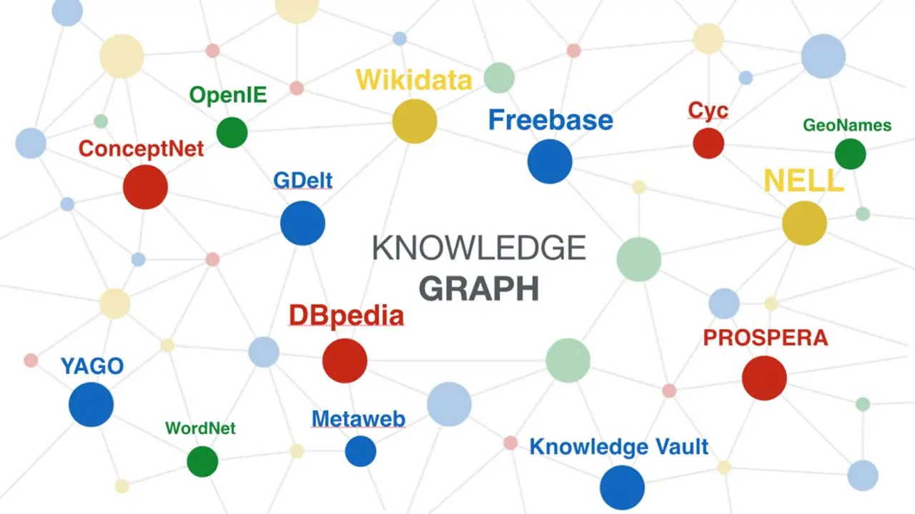 Sebuah Riset Tentang KGMID dan Keterkaitannya dengan Google