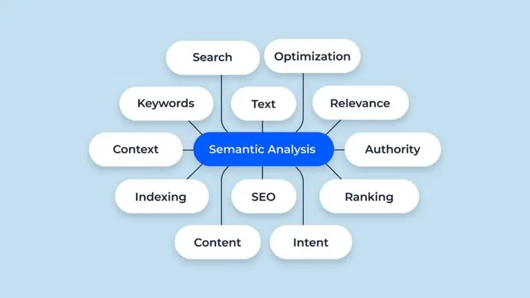 Semantic SEO: Panduan Meningkatkan Relevansi dan Visibilitas di Google