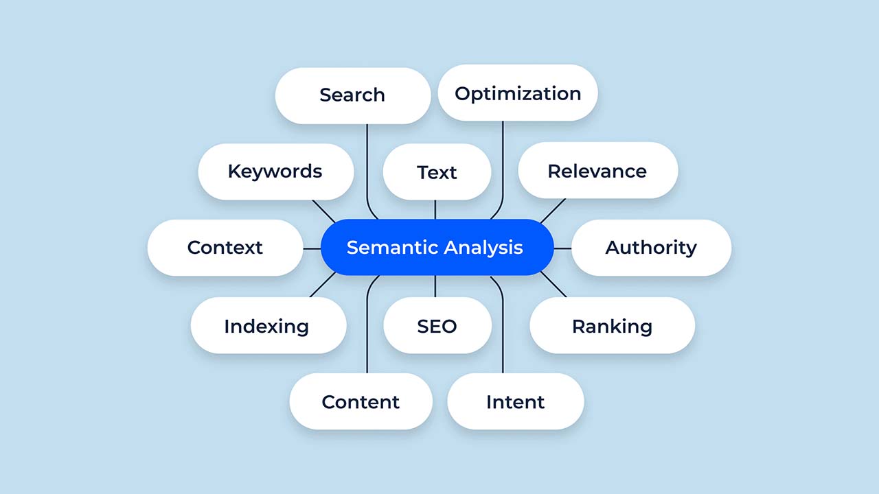 Semantic SEO: Panduan Meningkatkan Relevansi dan Visibilitas di Google